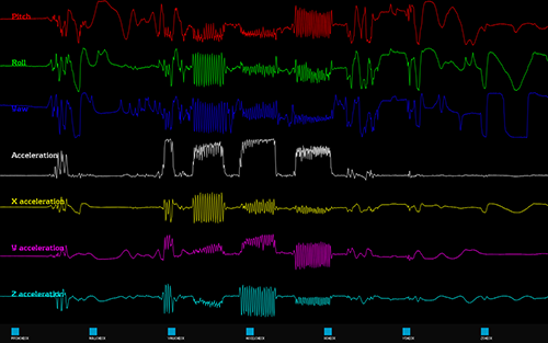 Wiimote analysing application